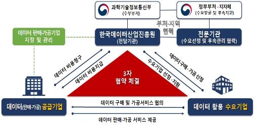 과기부, 1천300억 규모 데이터사업 추진…"혁신 서비스 창출"