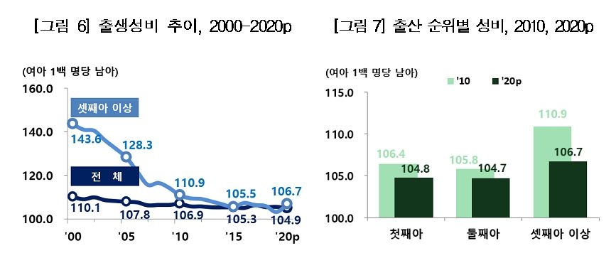 지난해 남아 성비 사상 최저…역사로 남은 '남아선호'