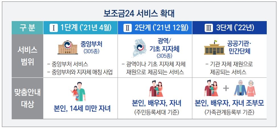 국민 제안 정책화 '패스트트랙' 도입…'국민비서'로 맞춤 서비스