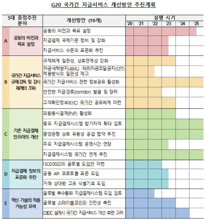 해외송금 빨라지고 수수료 싸진다…지급서비스 효율성 개선