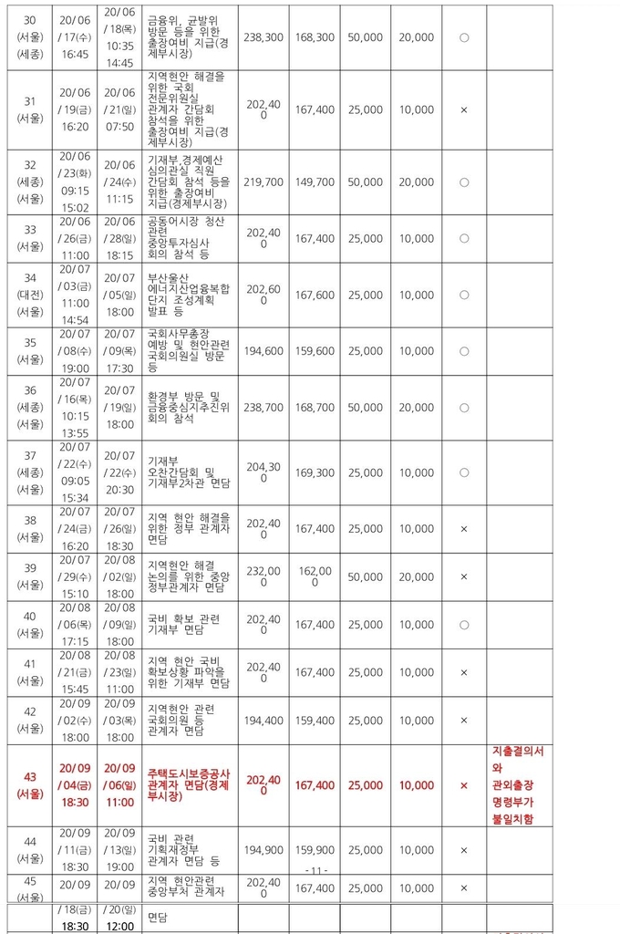 박성훈 예비후보 부시장 재임 기간 '관외 출장' 관련 의혹 나와