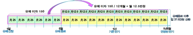 [Q&A] 코로나 대출연장 종료시 상환방법·기간 소비자가 선택