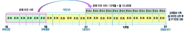 [Q&A] 코로나 대출연장 종료시 상환방법·기간 소비자가 선택