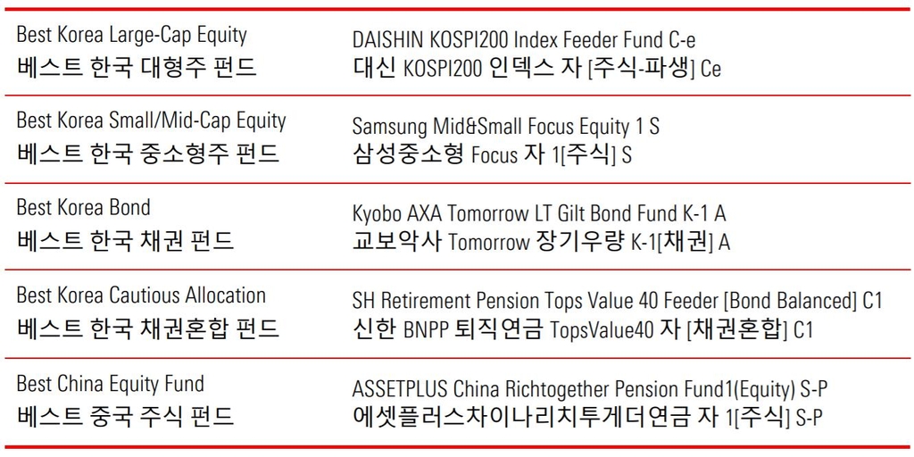 모닝스타, 국내 출시 베스트 펀드 5종 선정