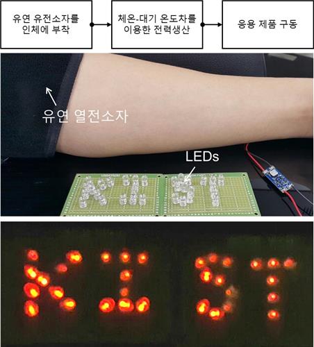 [사이테크 플러스] "설탕 활용해 만든 스펀지형 유연소재로 열전소자 효율 23%↑"