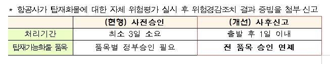 '코로나 직격탄' 저비용항공사에 2천억원 지원…고용유지 강화