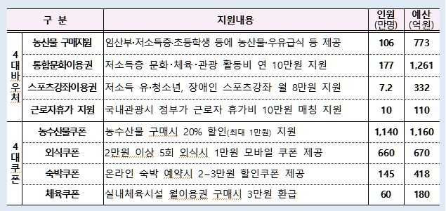 서비스업 비대면·디지털화한다…"2025년까지 일자리 30만개"(종합)