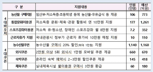 서비스업 비대면·디지털화한다…"2025년까지 일자리 30만개"(종합2보)