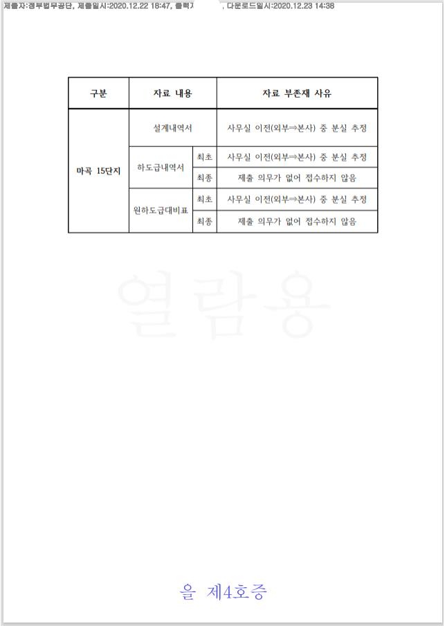 경실련 "SH공사, 마곡 분양원가 자료 고의 은폐"