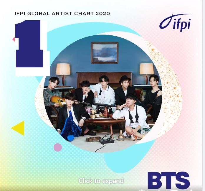 방탄소년단, 올해의 글로벌 아티스트…영미 팝스타 모두 제쳤다