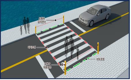 인천시, 원도심에 스마트 횡단보도·버스정류장 설치