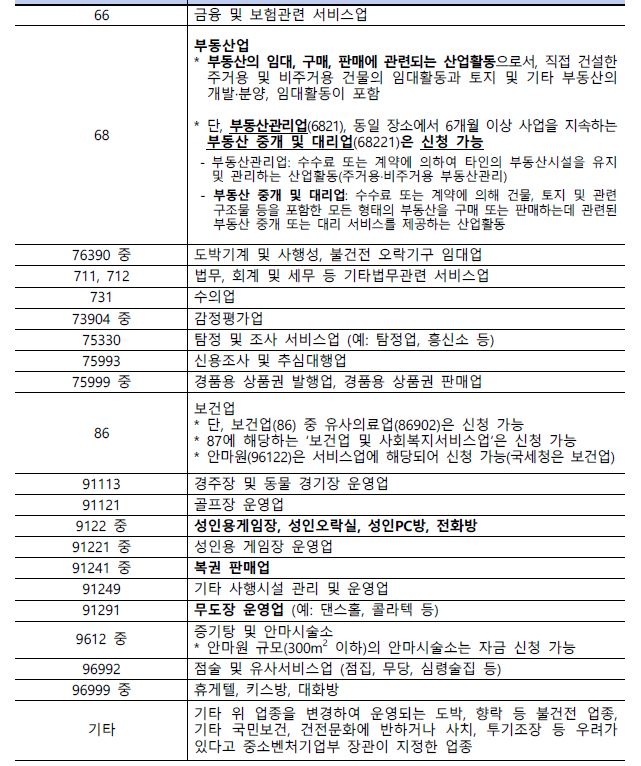 소상공인 지원금 약국·복권방 제외…부동산중개는 포함