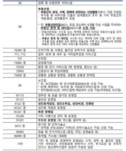 소상공인 지원금 약국·복권방 제외…부동산중개는 포함(종합)