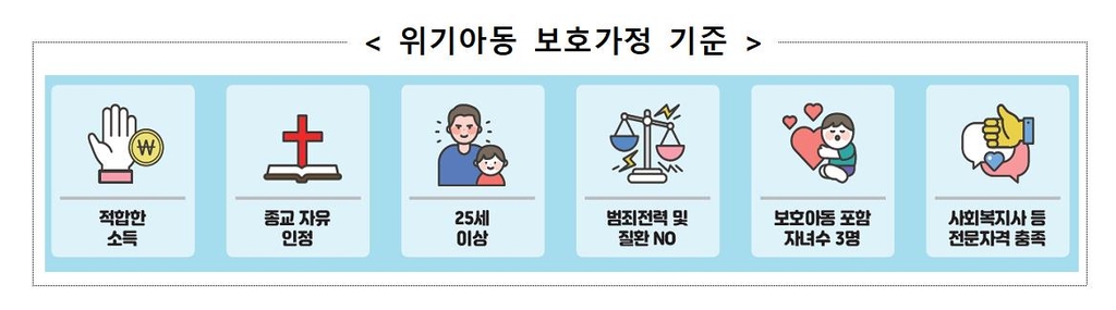 복지부, 2세 이하 학대 피해 아동 집에서 돌볼 '보호가정' 모집