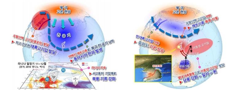 '추웠다가 포근했다가' 지난 겨울 기온변동폭 역대 두번째로 커