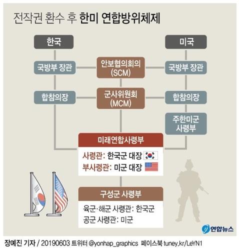 한미연합훈련 오늘부터 시작…코로나19로 지휘소 분산