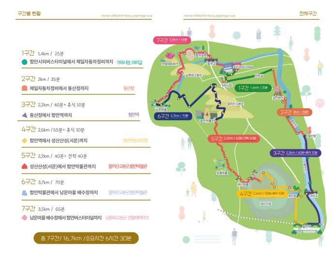 함안의 다채로운 풍경을 한눈에…'아라가야 역사 순례길' 조성