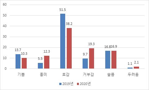 "코로나19 탓에 우리나라에서 다문화 이미지 나빠졌다"