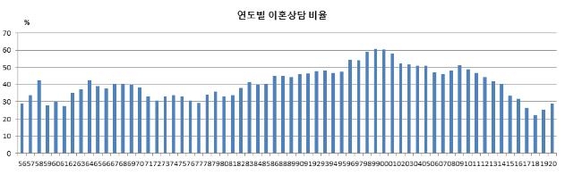 어느 91세 부인의 이혼 사유…"94세 남편 지금도 외도에 폭력"