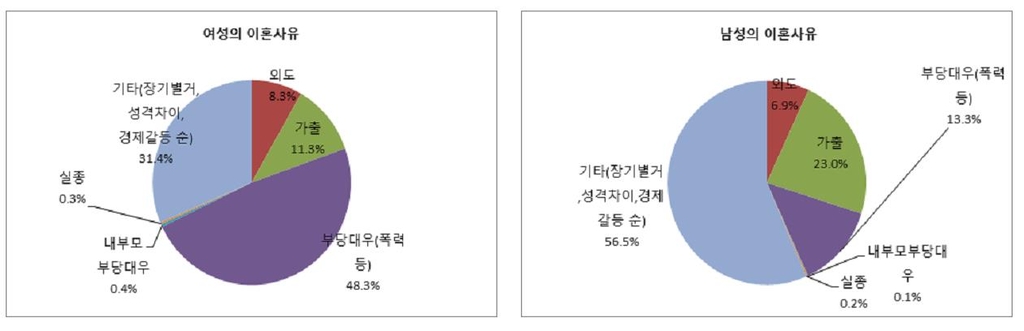 어느 91세 부인의 이혼 사유…"94세 남편 지금도 외도에 폭력"