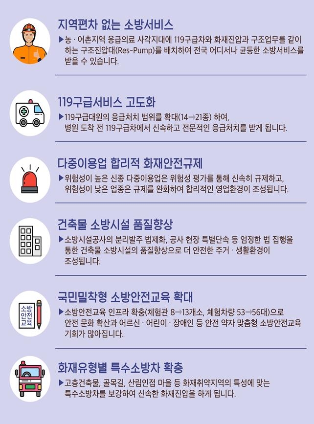 특수 소방차량 늘리고 농어촌 등 사각지대에 119구급차 배치