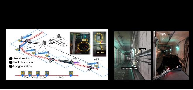 지하철서 기가급 속도로 5G 증강현실 서비스 시연 성공