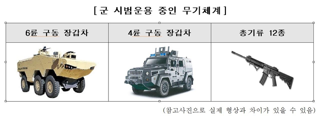 군 시범운용 제도 대상 일반 군용물자까지 확대