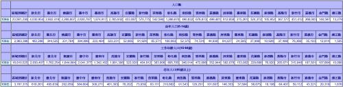 대만도 노령화 가속…생산인구 100명당 부양비율 역대 최고