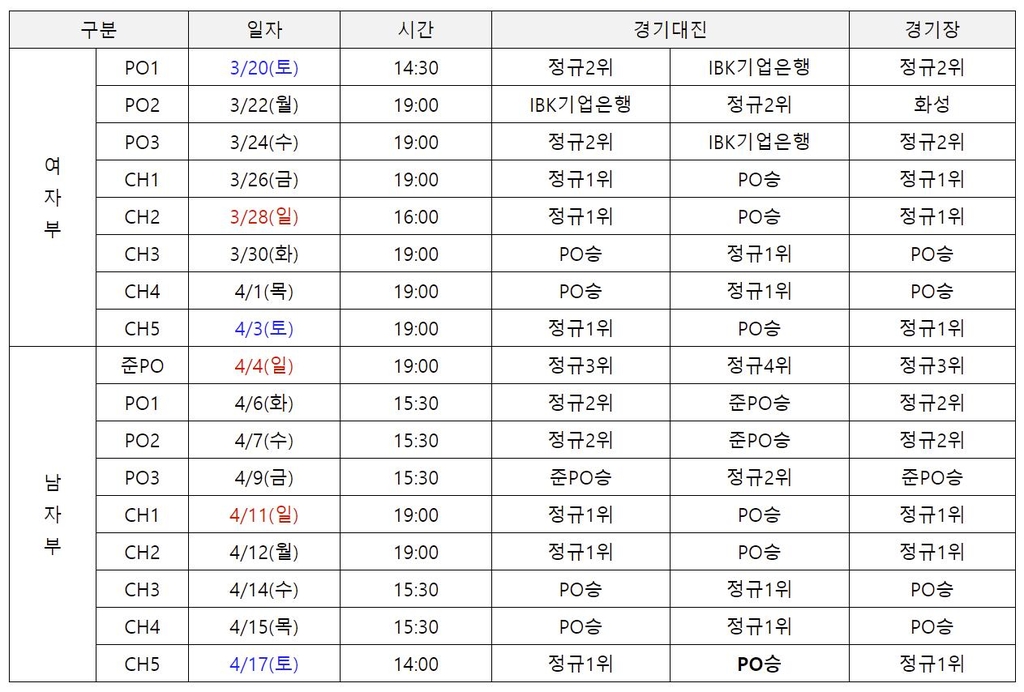 프로배구 남자부 포스트시즌, 평일 오후 3시 30분 시작