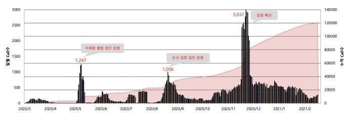 네이버 '능동감시자 AI 모니터링' 1년…하루 최대 3천건 처리