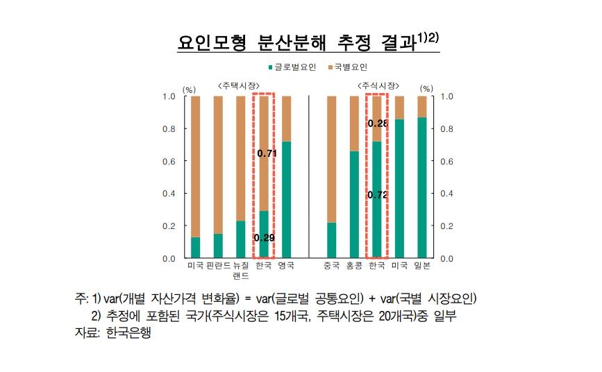 한은 "가계대출 증가세 당분간 이어질 것…위험 유의해야"