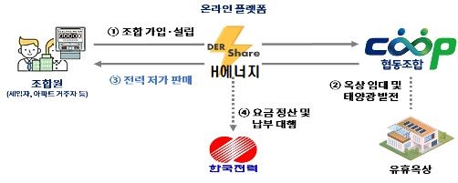 '경유차에 휘발유' 기름혼동 막는 서비스 나온다