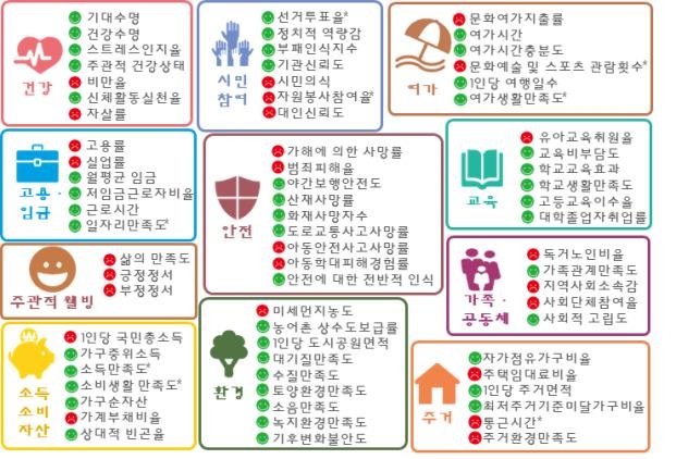 코로나에 대기질 만족도 개선, 고용은 악화…'삶의 질' 보고서