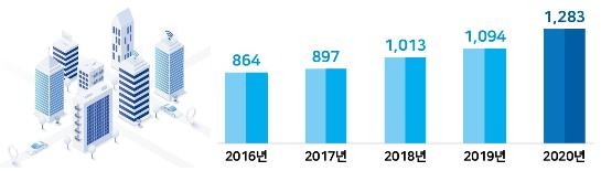 작년 정보보호산업 매출 6.4% 성장…"코로나19 위기가 기회"