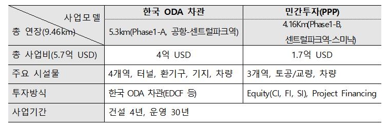 철도공단 "발리섬 경전철 수익성 있다"…발리 주지사에 제안