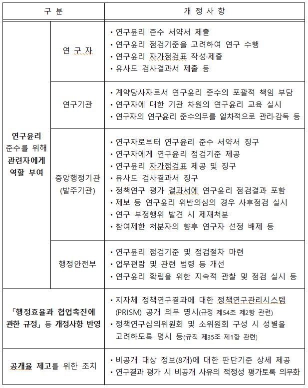 정책연구에 표절 없앤다…부정행위 연구자 일정기간 선정 배제