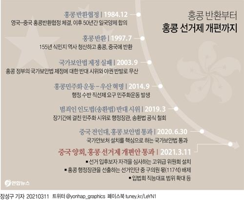 영국, 중국의 홍콩선거제 개편에 "홍콩반환협정 위반" 규탄