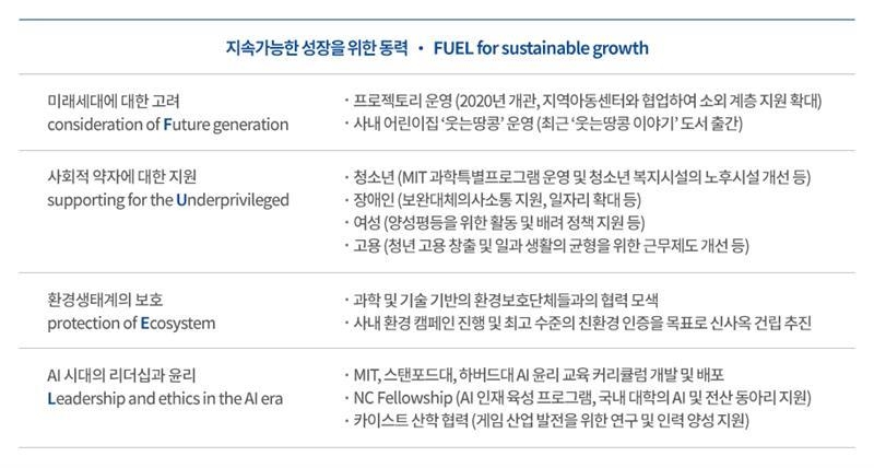 엔씨, 국내 게임사 최초로 사회·환경 고민…윤송이 ESG위원장