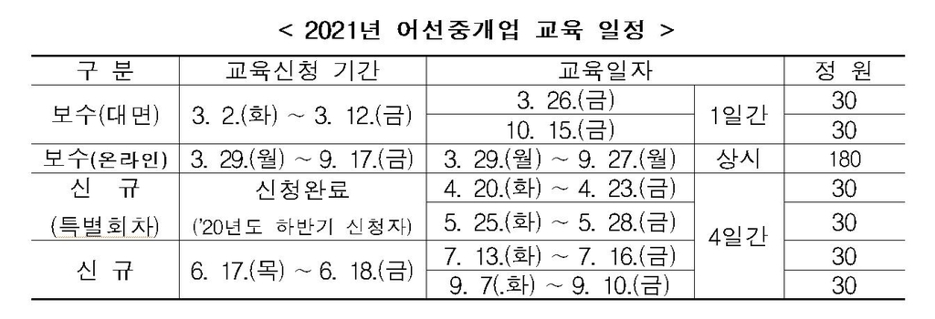 "어선 거래 전문가, 올해 '어선중개인' 교육 신청하세요"