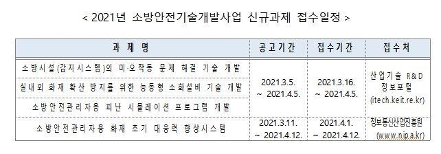 소방청, 소방안전기술개발 과제 수행기관 공모