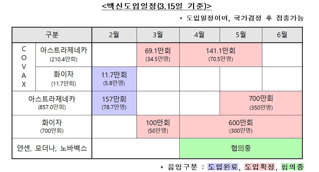 '일상회복' 발걸음 빨라질까…다음 주 요양시설 65세 이상 접종