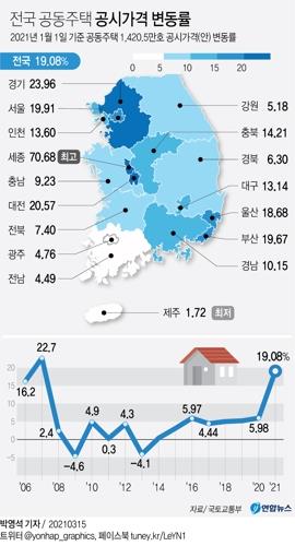 '세종 집값이 그리 많이 올랐나'…공시가격 2배 뛴 아파트 속출