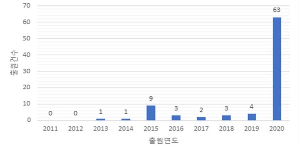 코로나19 사태 속 감염병 치료 핵심시설 음압병동 기술개발 급증