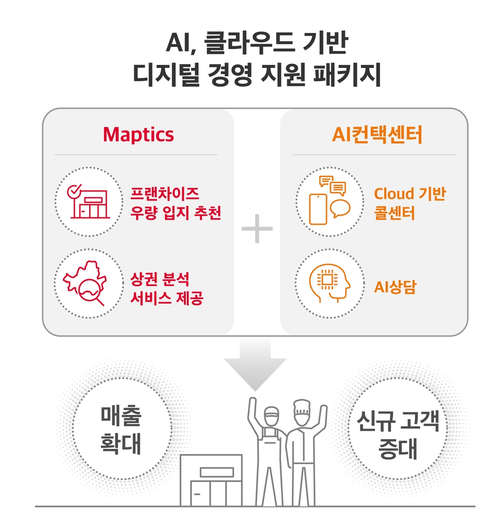 SKT, AI·클라우드 활용해 소상공인 지원…프랜차이즈협회와 MOU