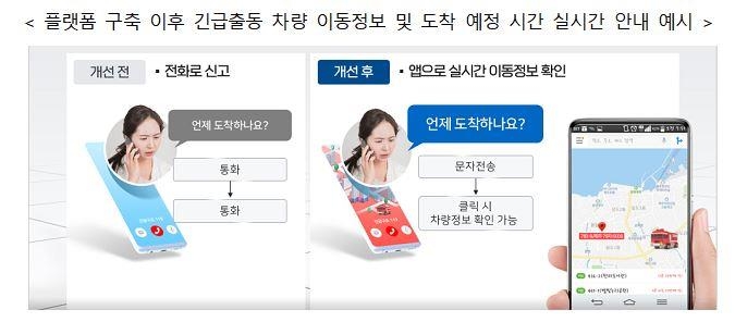 제주에 초정밀 실시간 소방관제 플랫폼 구축…출동 더 빨라진다