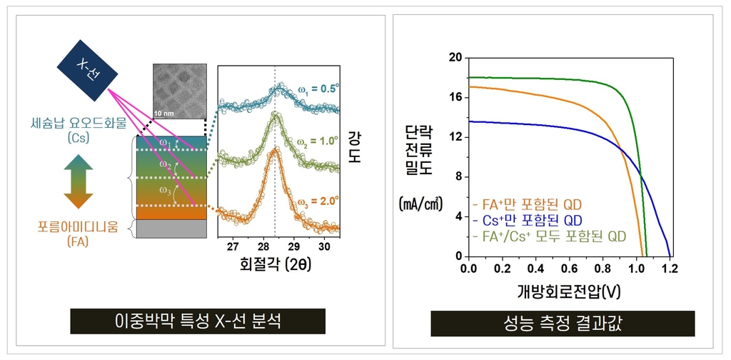 기계연, 세계 최고 수준 효율·안전성 가진 태양전지 개발