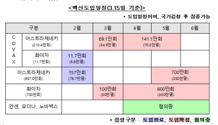 75세 이상에 쓸 화이자 백신 24일 첫 도착…4월초까지 50만명분