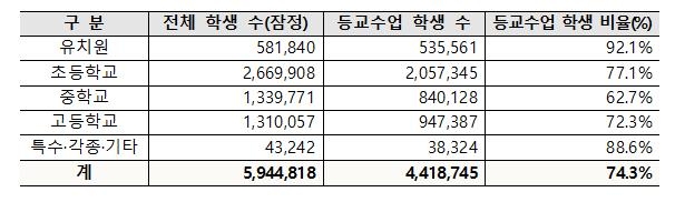 특수·보건·초1∼2 교사 2분기 백신접종…고3교사 방학 중 추진