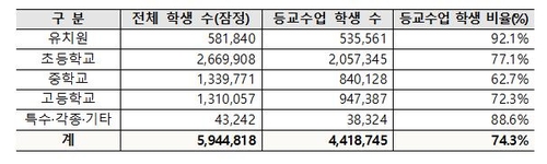 교사 백신접종 2분기 시작…고3 교사·학생은 방학 중 접종 추진(종합)