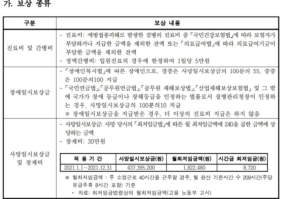 [팩트체크] 백신 부작용 국가보상 절차와 전례는